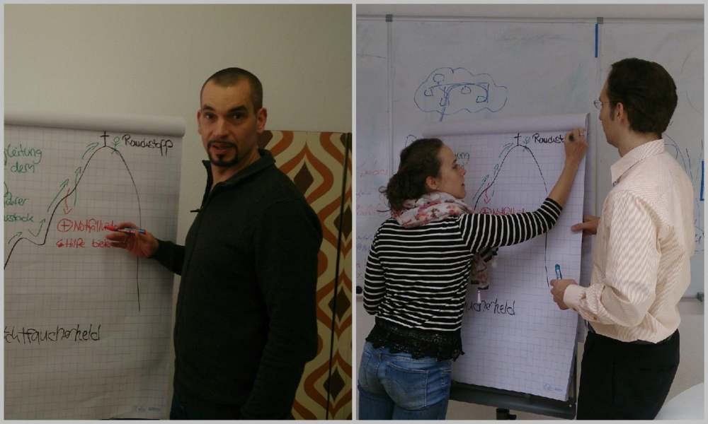 Bei der Konzeption. Brainstorming am Flip-Chart.