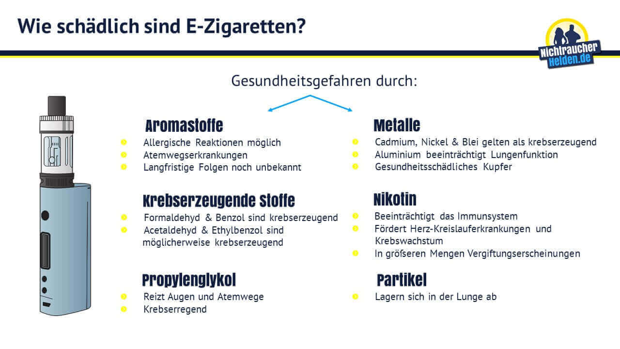 Wie gefährlich sind E-Zigaretten und Co.?