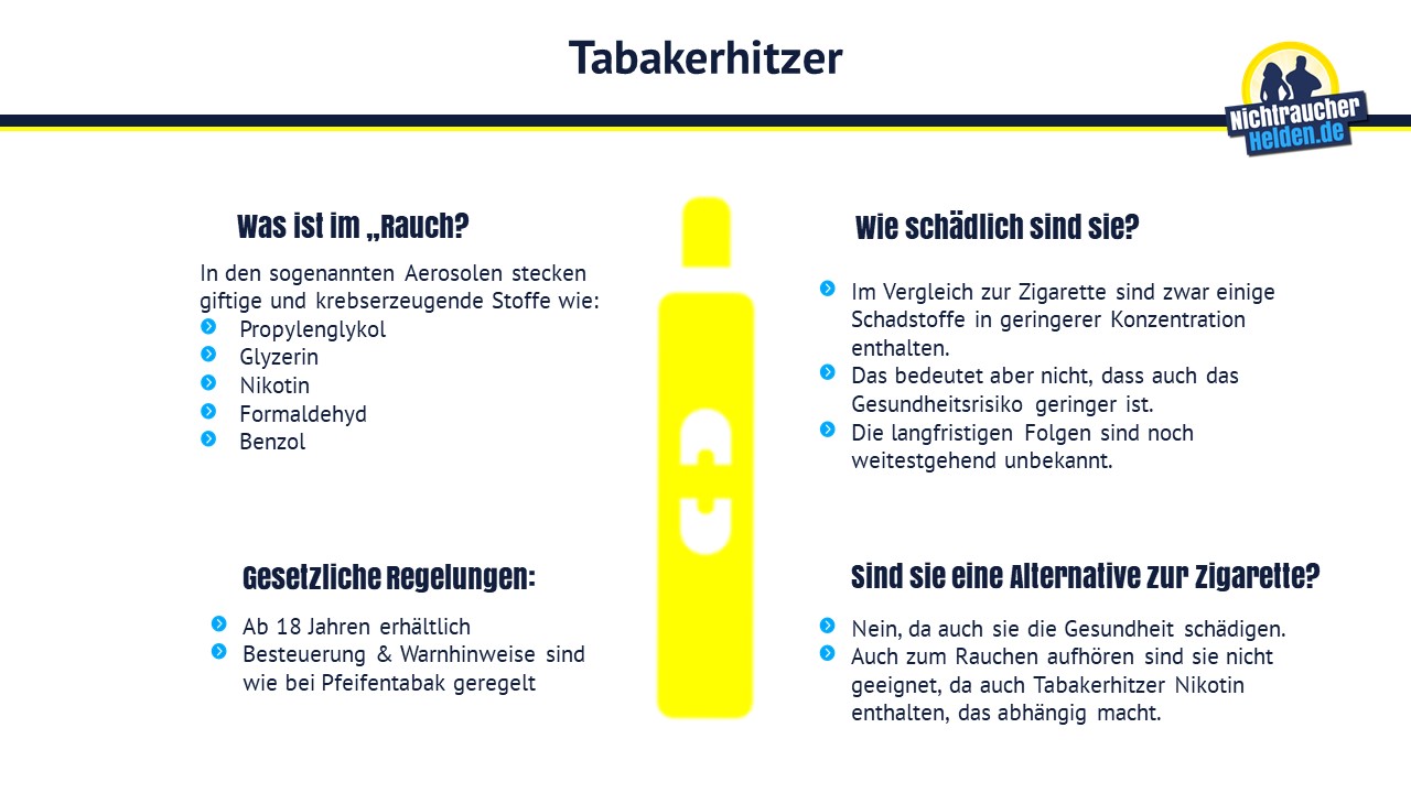 Tabakerhitzer – was ist das, wie funktioniert er und wie schädlich ist der  Konsum? I NichtraucherHelden