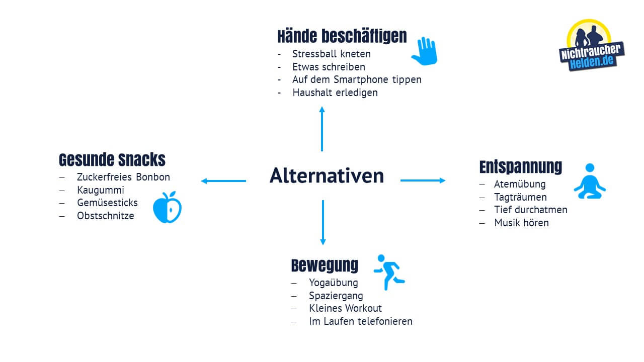 Mit dem Rauchen aufhören: So schwören Sie dem Glimmstängel endlich