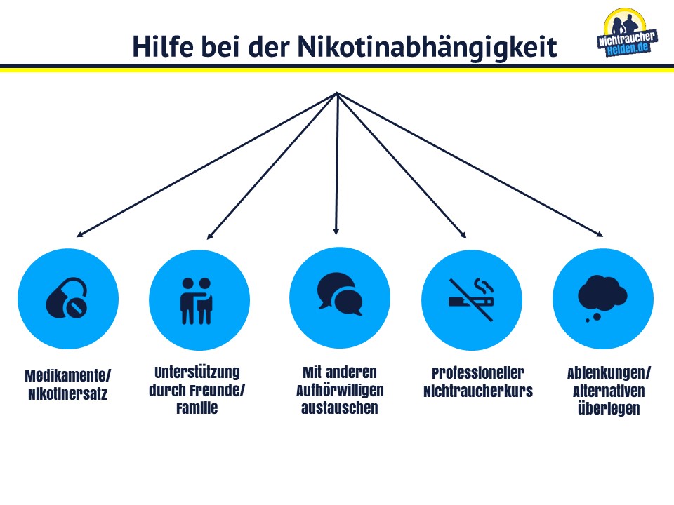 Nikotinsprays: Wie wirken sie? 