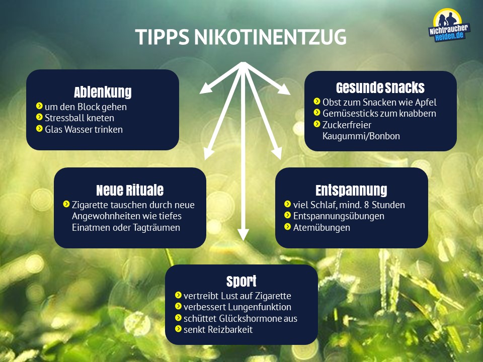 Rauchfrei ins und durchs neue Jahr