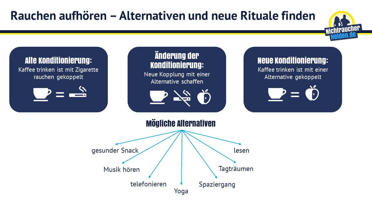 Rauchfrei: So erholt sich dein Körper