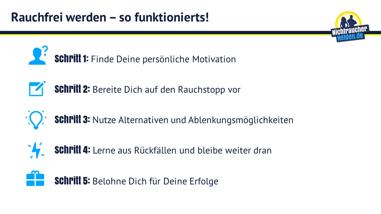  Rauchfrei in 5 Schritten: endlich nichtraucher in 5